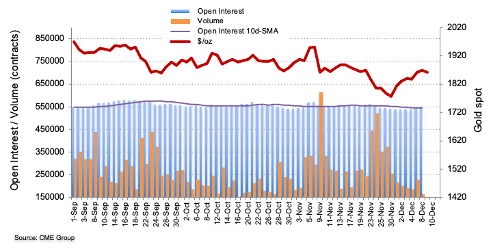 CME group