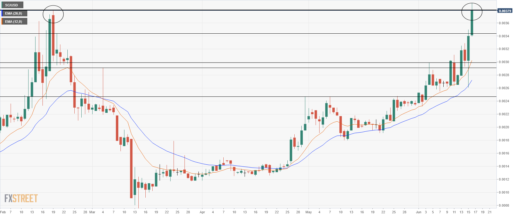 Cryptocurrency Market News Bitcoin S Strong Recovery Was Amplified By The Federal Reserve Forex Crunch