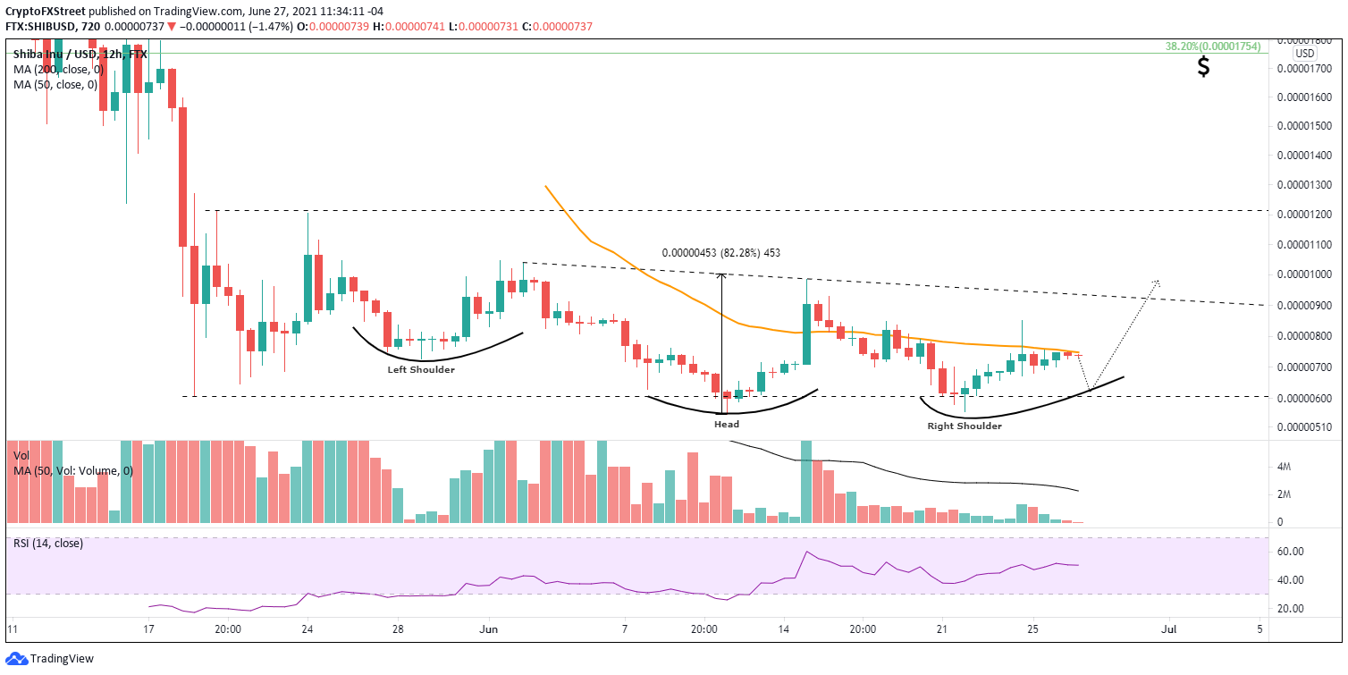 shib price real time