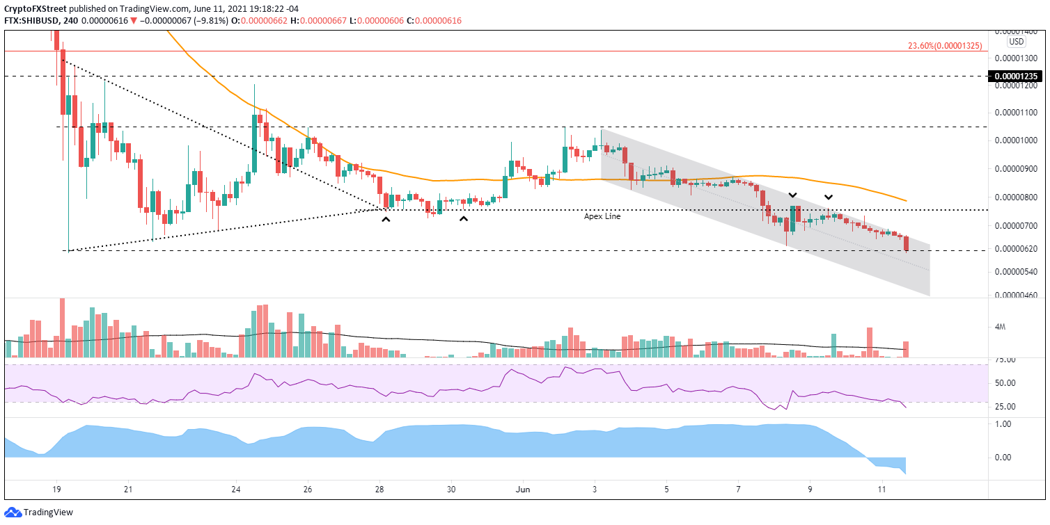 SHIB/USD 4-hour chart