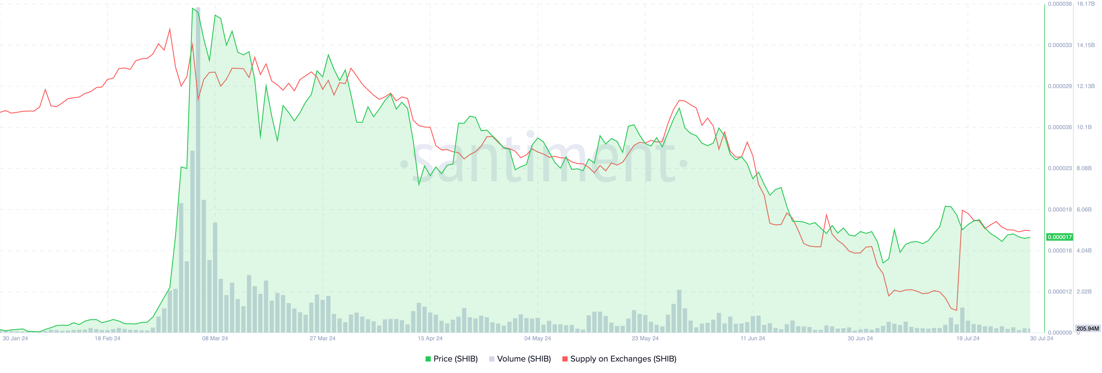 Shiba Inu could extend gains with Shiba Eternity web3 version launch