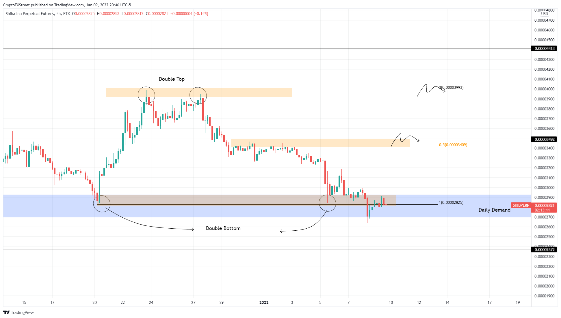 Gráfico SHIB / USDT de 4 horas