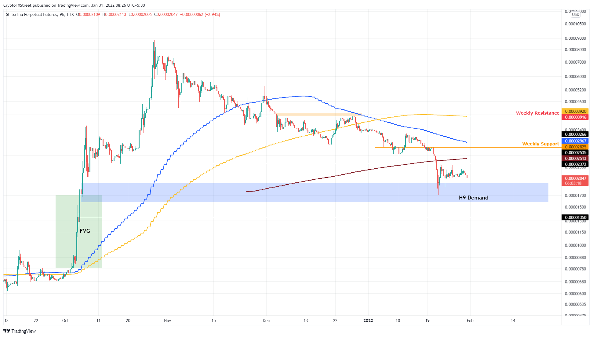 SHIB/USDT gráfico de 9 horas