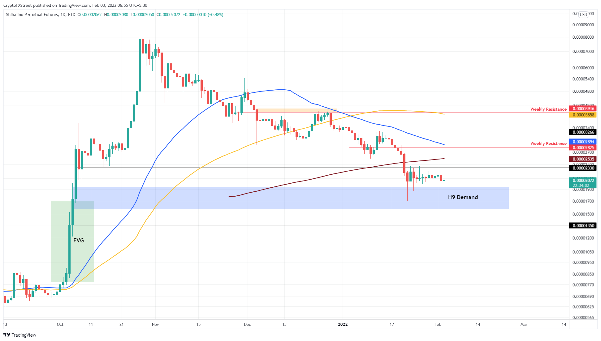 Shiba Inu price eyes 23% gain as SHIB coils up