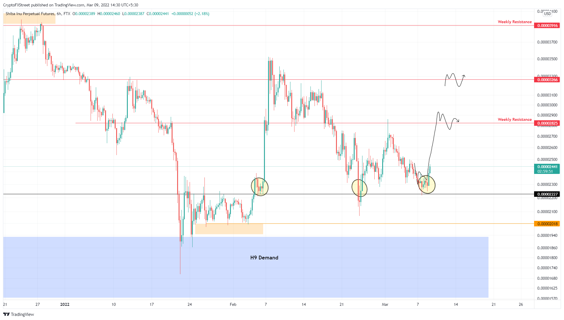 SHIB/USDT 4-hour chart