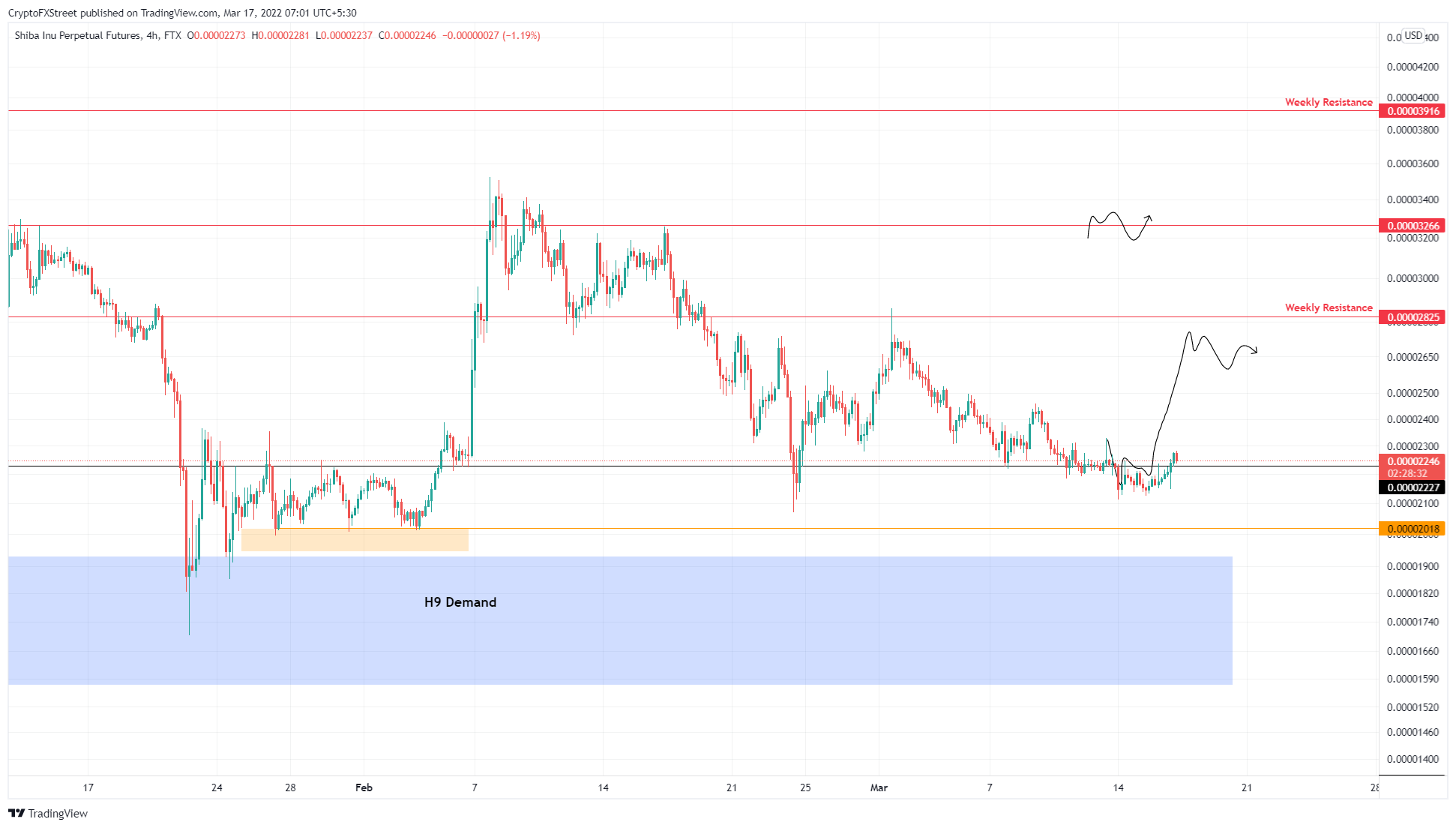 SHIB/USDT 4 小时图