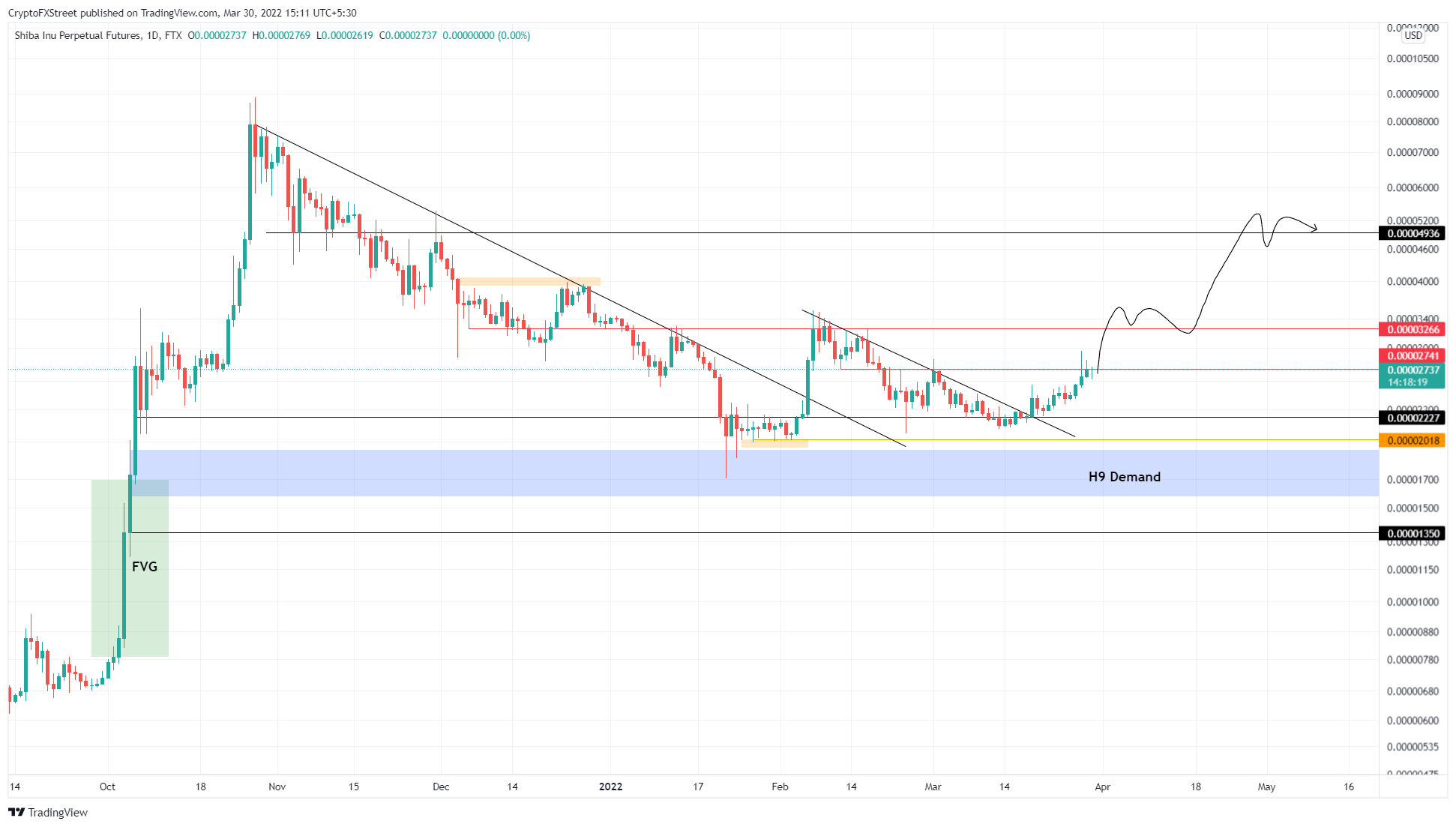 SHIB/USDT 4 小时图