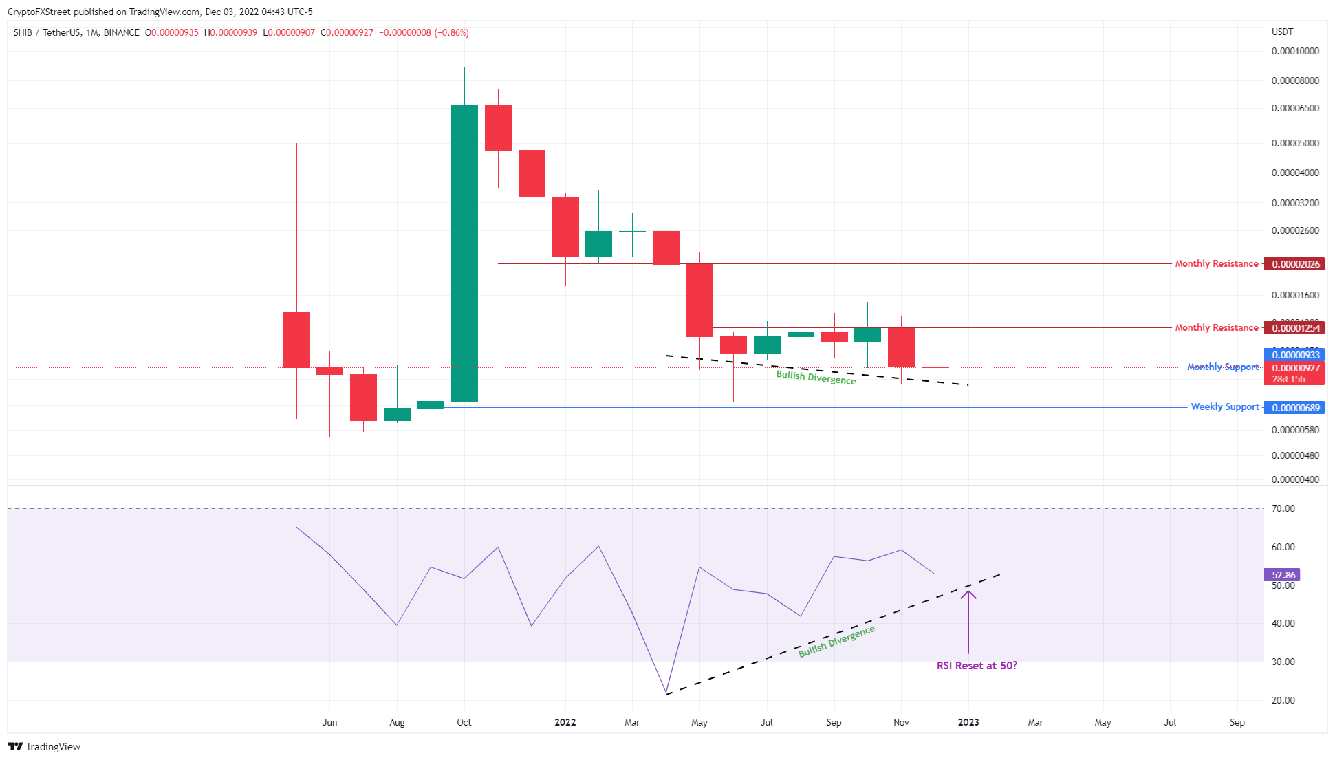 SHIB/USDT biểu đồ 4 giờ