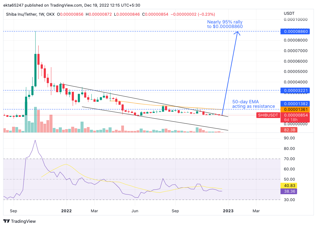 SHIB/USDT price chart