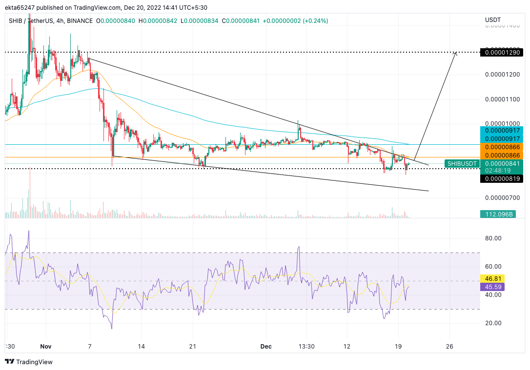 SHIB/USDT price chart