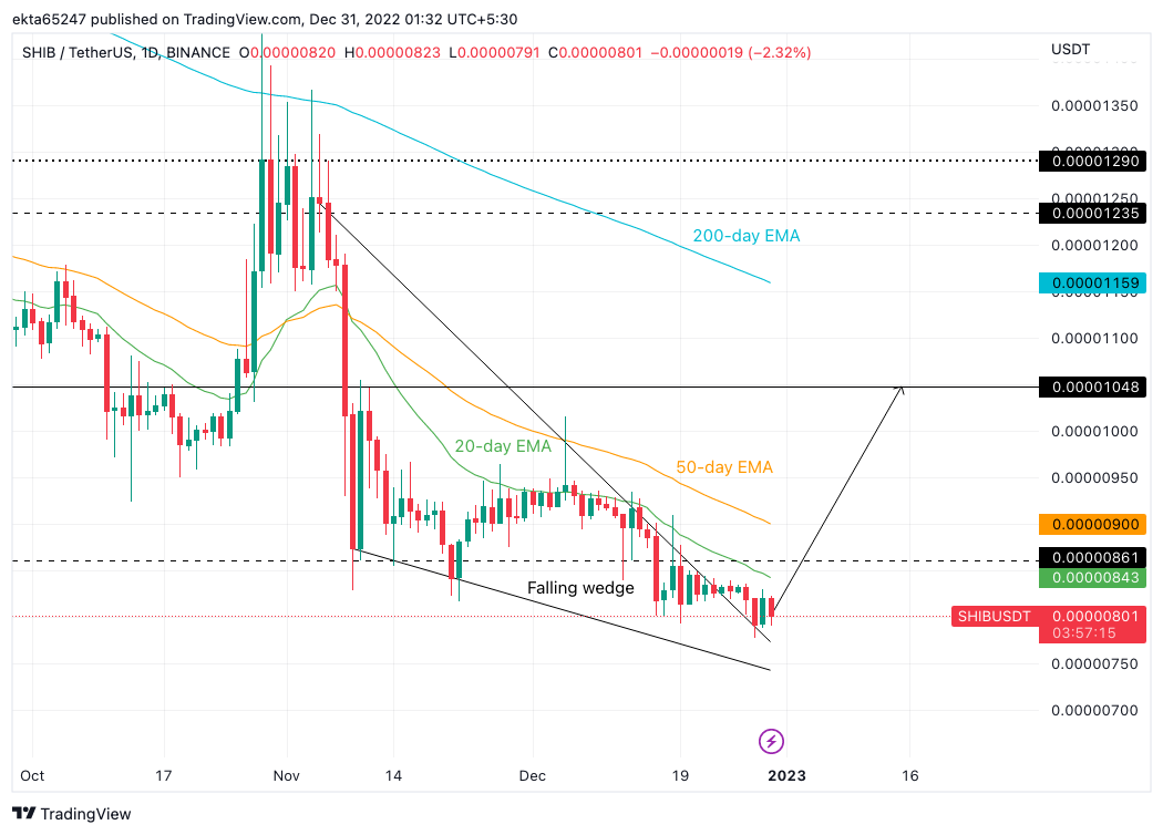 SHIB/USDT price chart