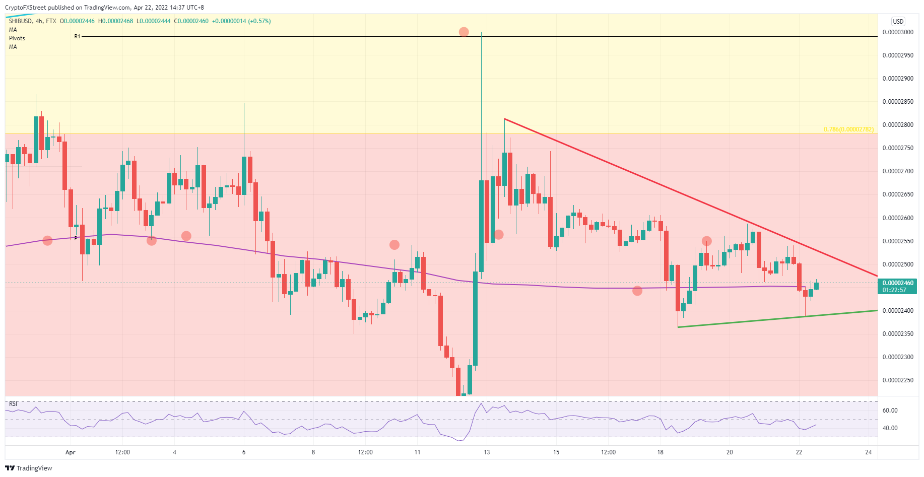 SHIB/USD  4H-chart