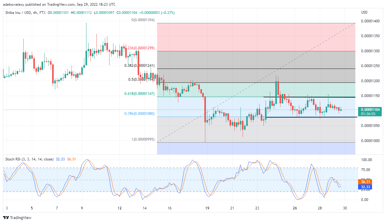 SHIB-USD price chart