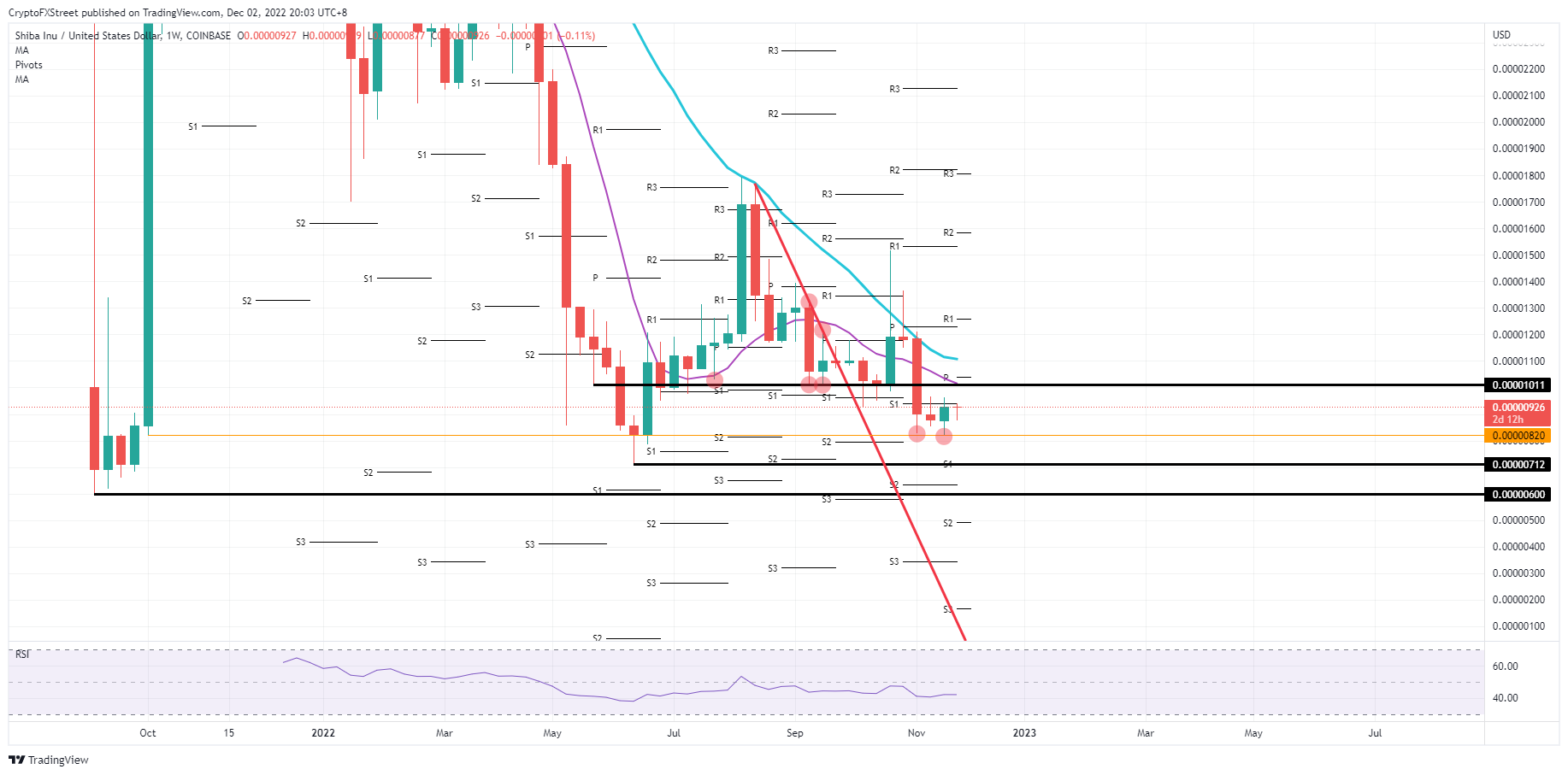 SHIB/USD weekly chart