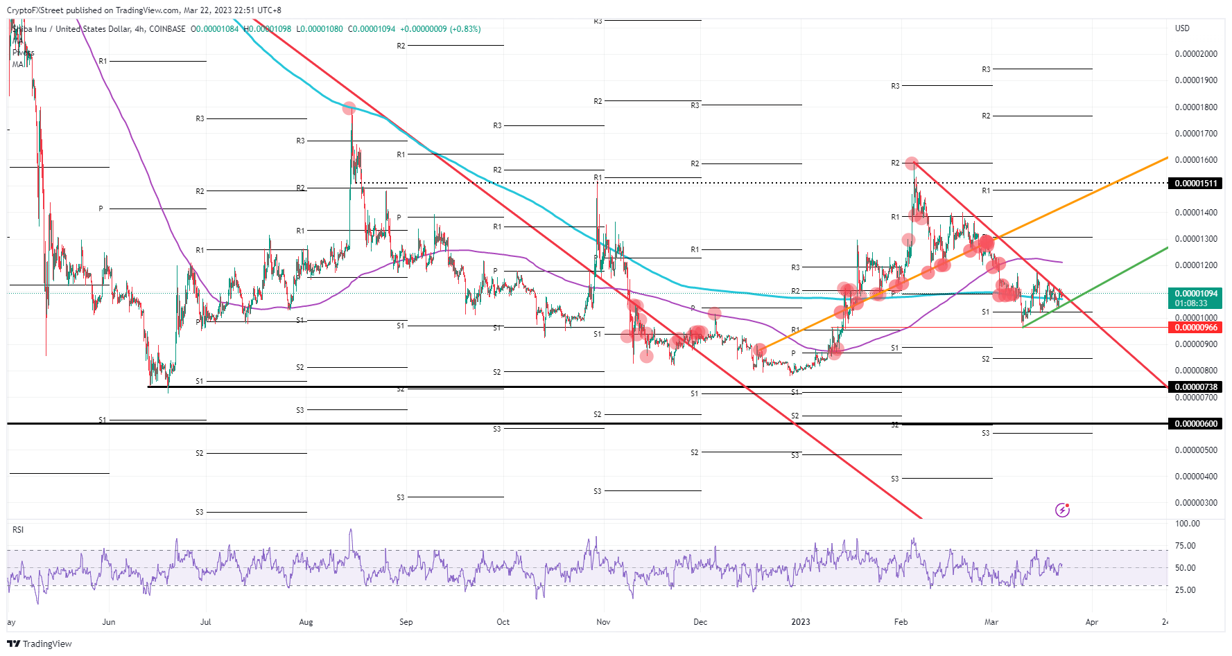 SHIB/USD  4H-chart    