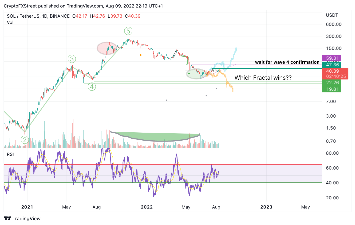 Solana Price Prediction as SOL Tops Altcoin Fund Inflow with $13.6