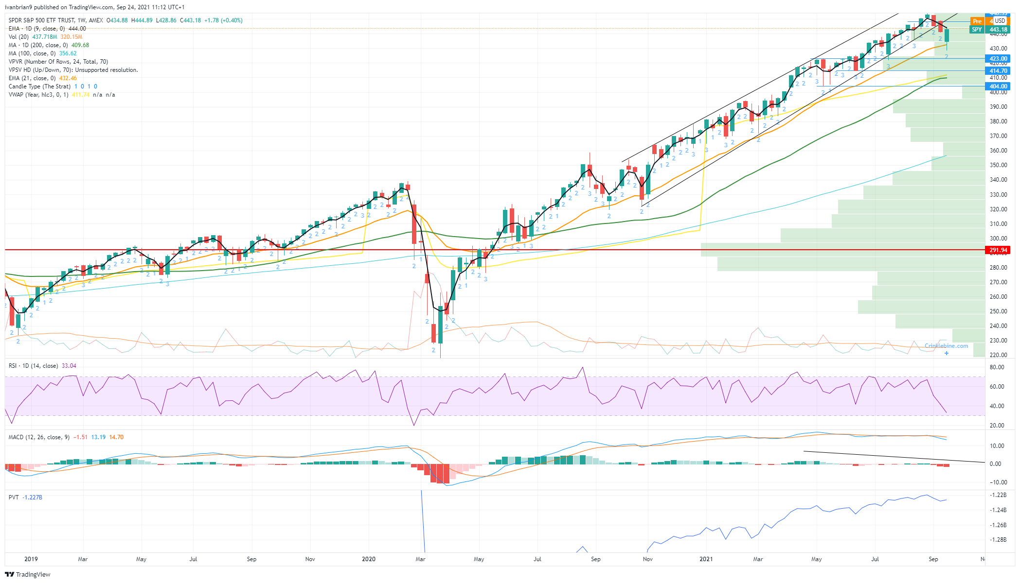 SPDR S&P 500 ETF Trust (SPY) Stock News and Forecast Why is the SPY