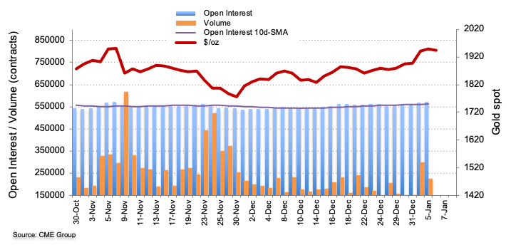 CME group