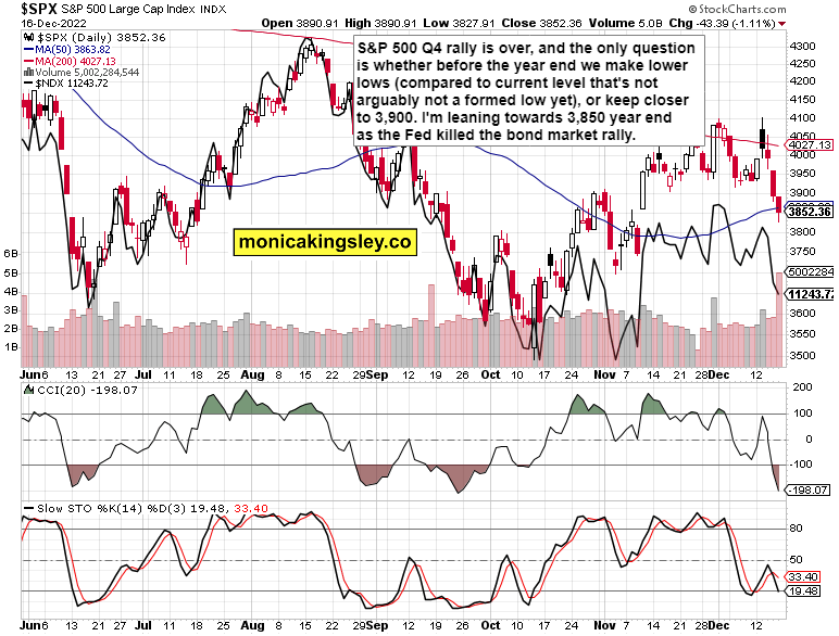 SPX