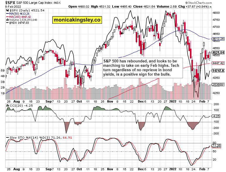 SPX