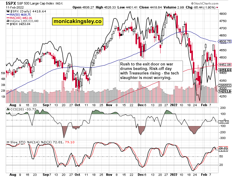 SPX
