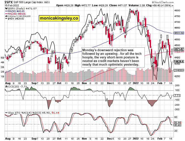 SPX