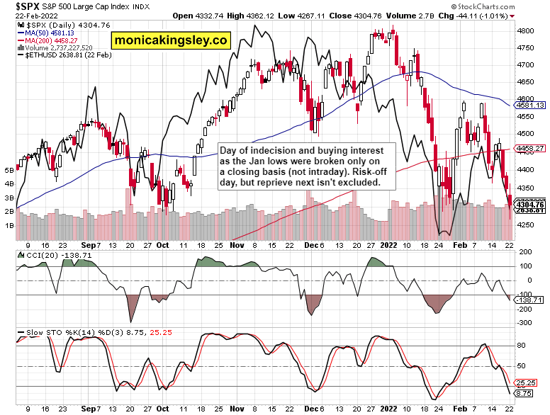 SPX