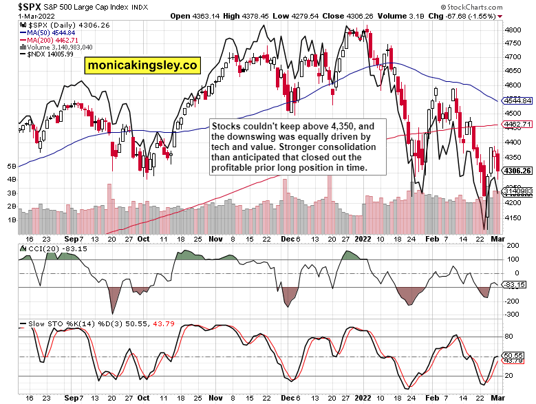 SPX