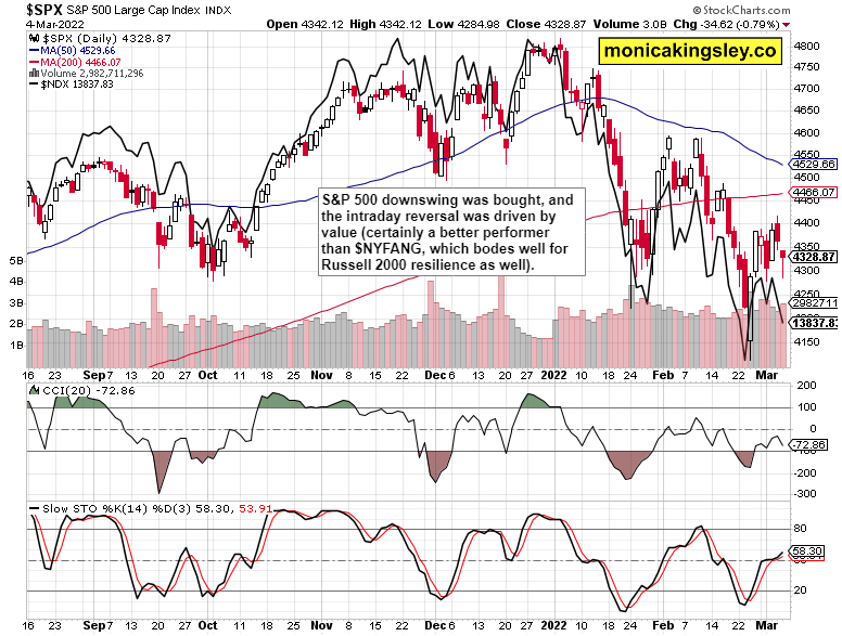 SPX