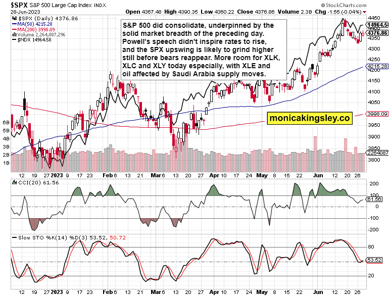 Tech rebound, rate hikes, and commodities outlook