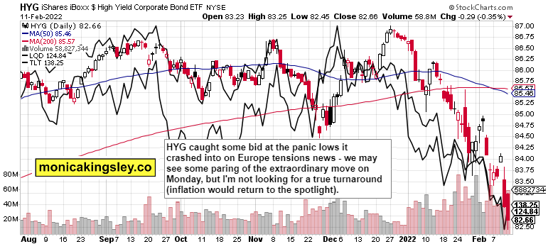 HYG