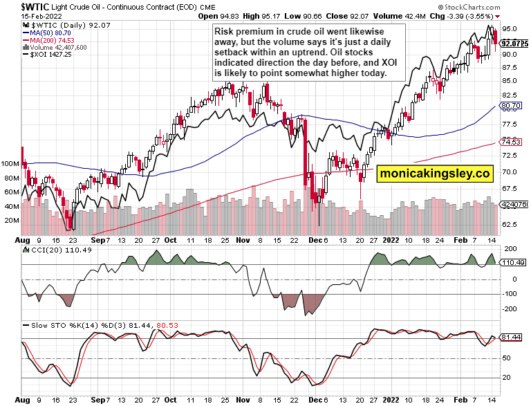 WTIC