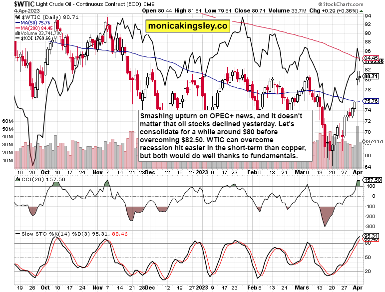 WTIC