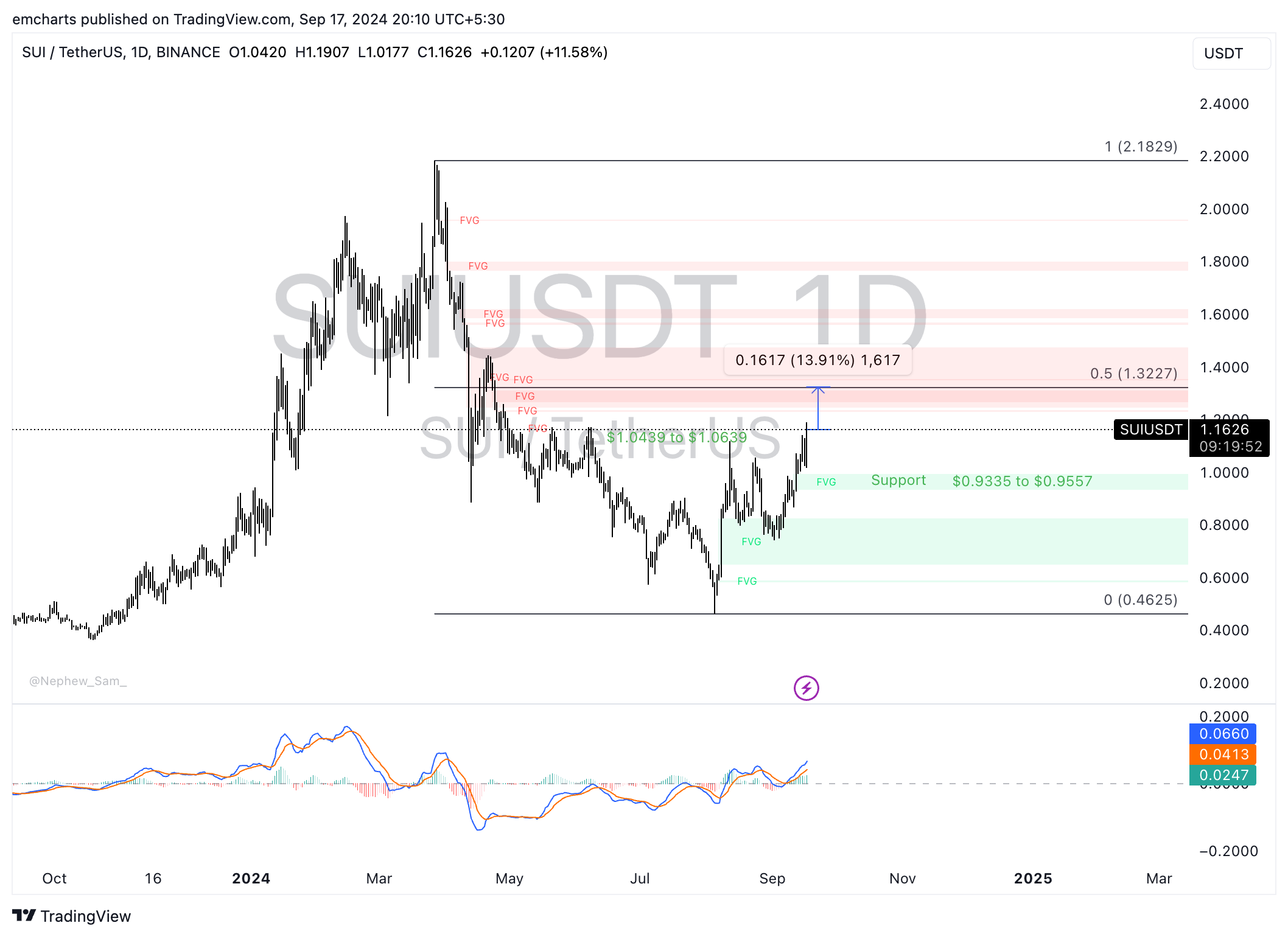 **"Ripresa del Mercato delle Criptovalute: Bitcoin, Ethereum e XRP in Crescita"**