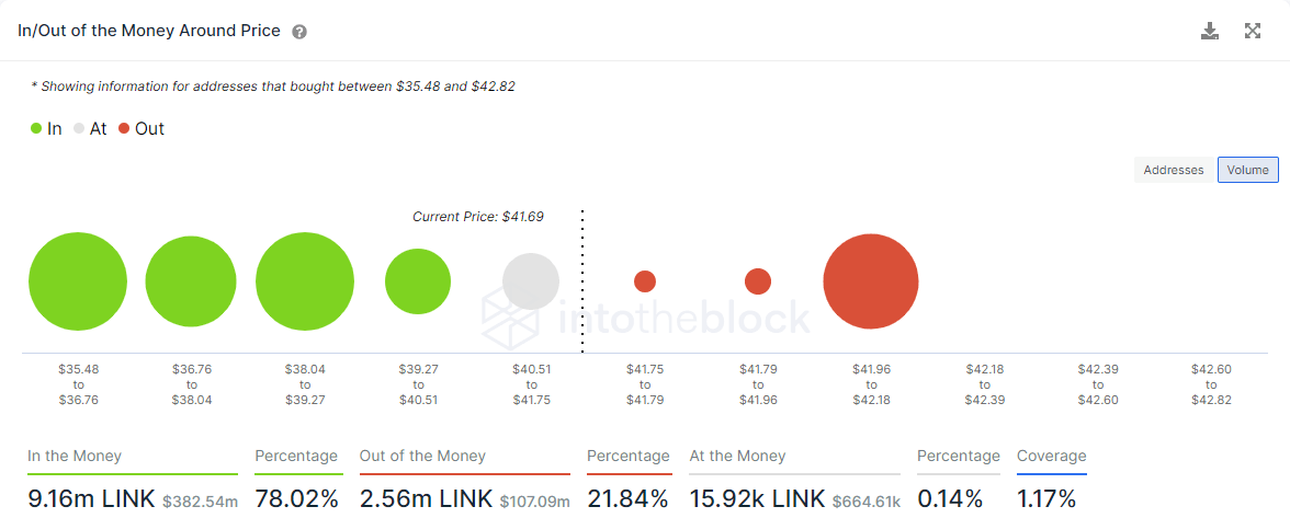 LINK IOMAP chart