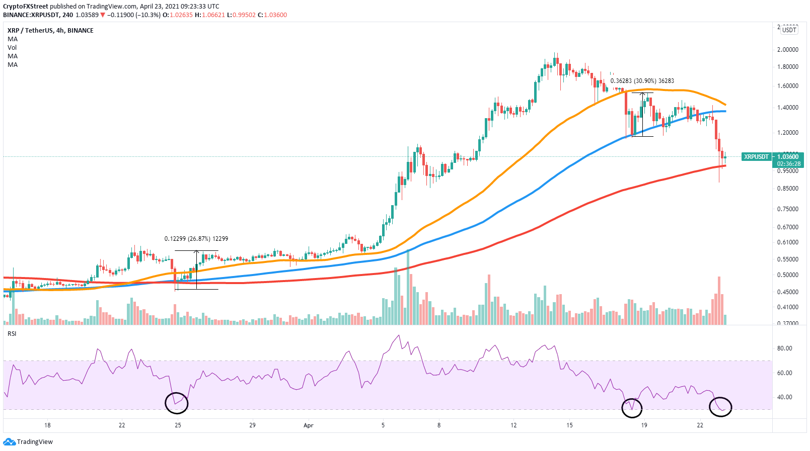 xrp price