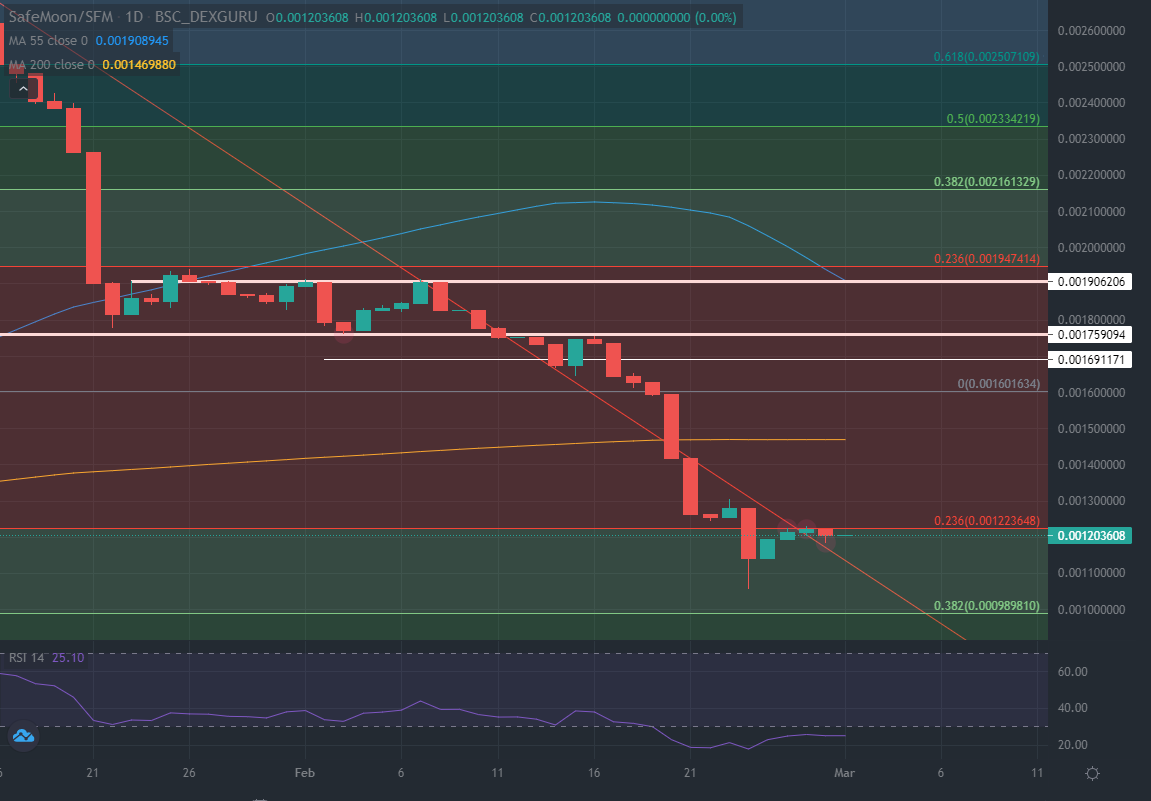 safemoon usd