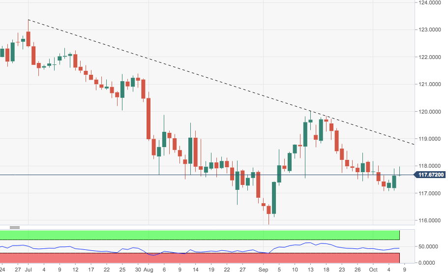 EUR/JPY Tageschart