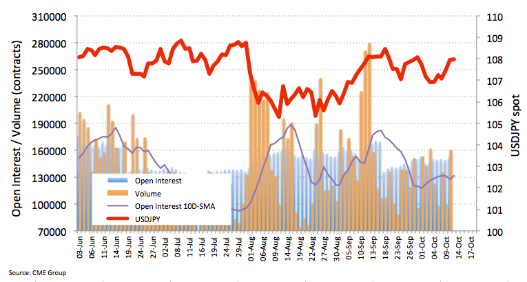 Yen Futures Chart