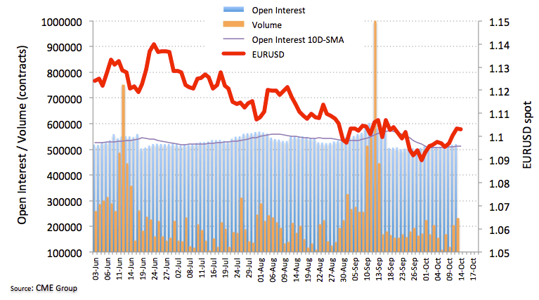 EUR Futures