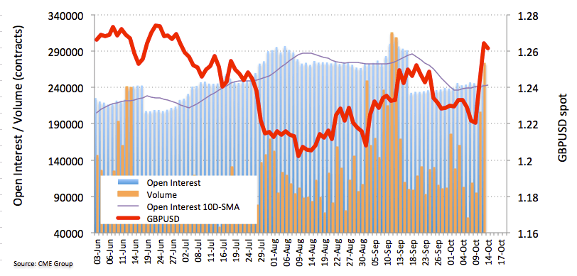 GBP Futures