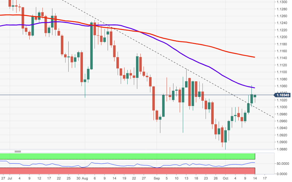 EUR/USD Tageschart