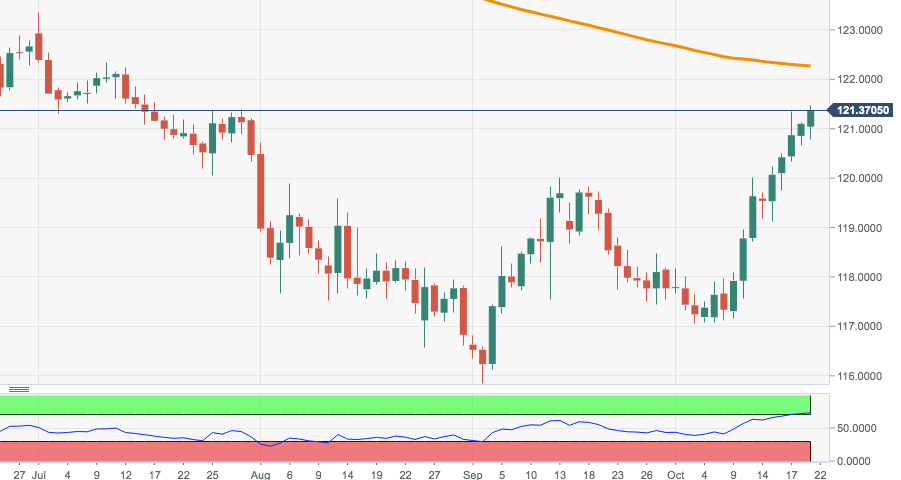 EUR/JPY Tageschart