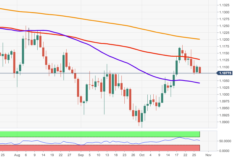 Eur Usd Live Chart Fxstreet