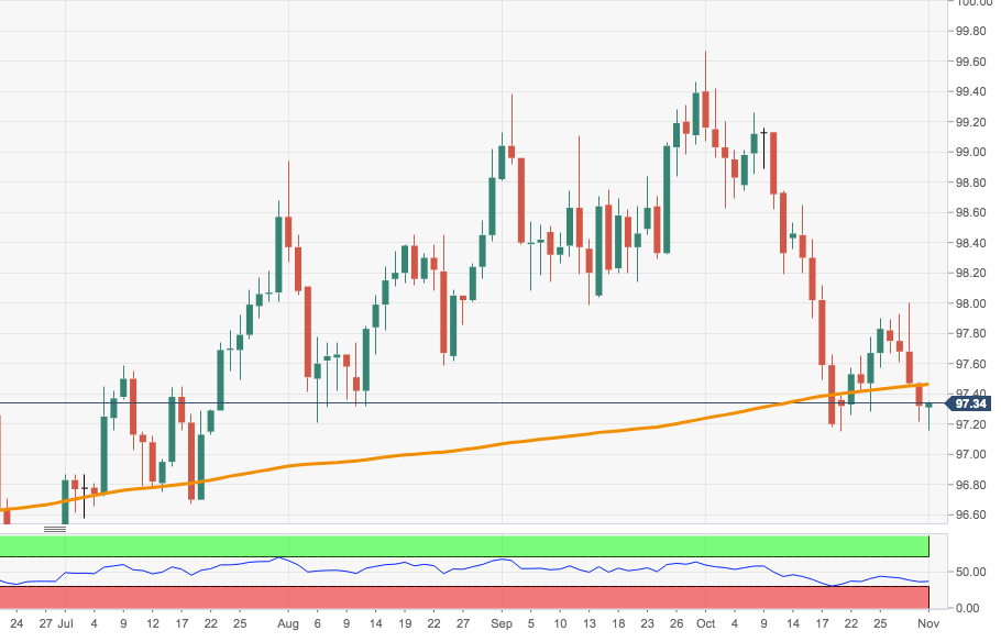 Usd Index Chart 10 Year