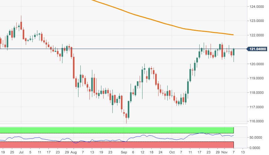 Chart Eur Jpy