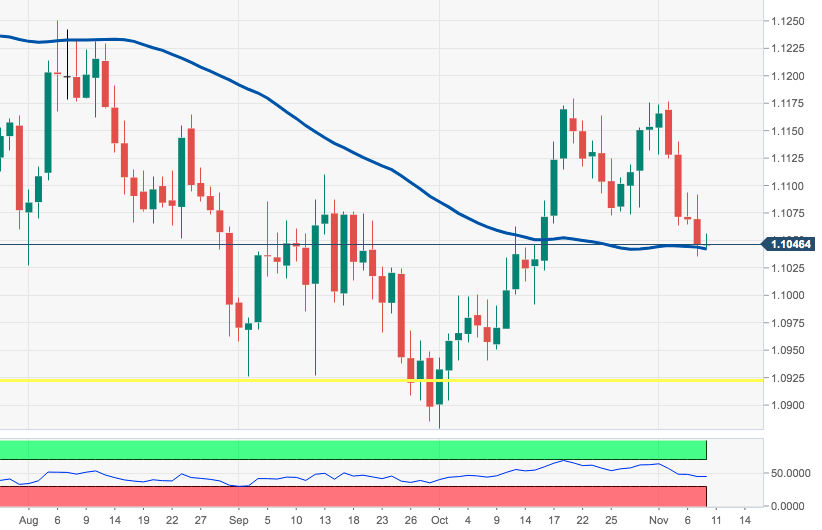 Eur Usd Live Chart Fxstreet