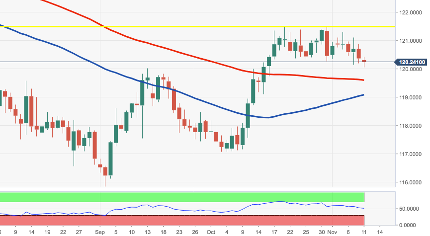 EURUSD