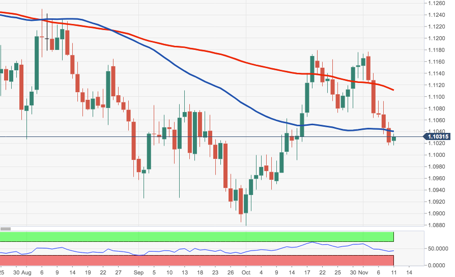 EURUSD