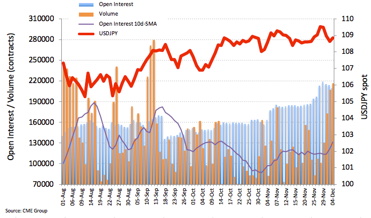 Jpy Futures Stays Neutral Bearish Ausforex